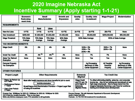 chart 2 2020