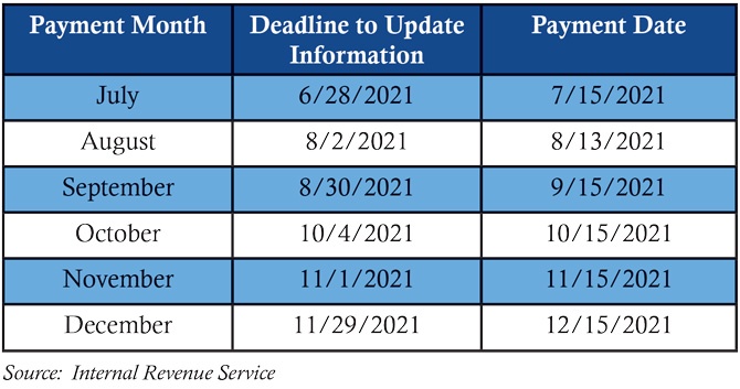 Advance-Child-Tax-Credit-Payment-Unenrollment-Dates