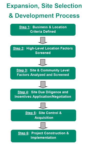 StateTaxBriefing-Chart